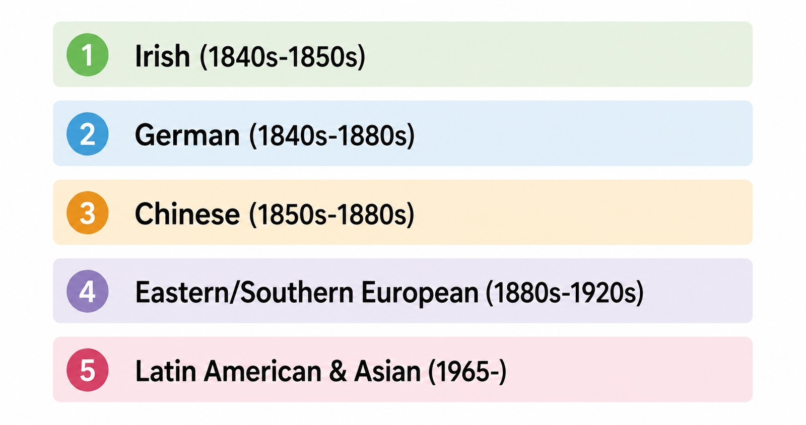 Five waves shaped American demographics — each driven by different global forces.
